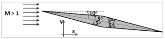 Gate Perfomance Test